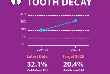 World Oral Health Day 2020