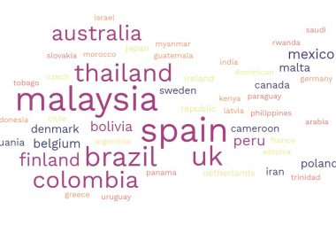 A Lookback at the ACFF Global Virtual Summit 2021